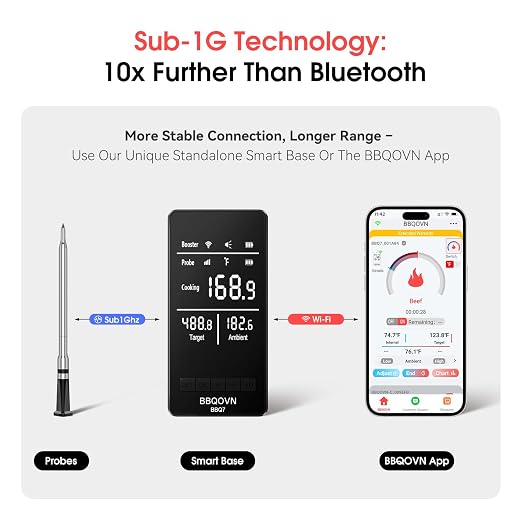 BBQOVN Smart WiFi Wireless Meat Thermometer, Sub-1G Long Range 1000FT, 7 NIST Certified Sensors in 1 Thinner Probe ±0.5℉ Accuracy, Standalone Base with App