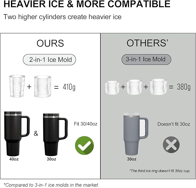 Ice Mold for Stanley Cup, Silicone Ice Cube Tray for Stanley Cup 30oz-40oz, Tumbler Ice Mold with Lid and Bin, Easy Release Cylinder Ice Cube Mold, 1 Pack, Black