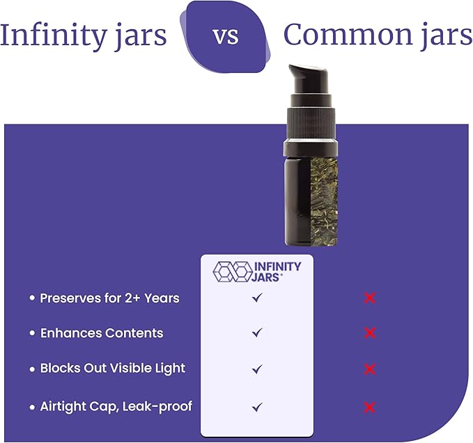 Infinity Jars 15 Ml (0.5 fl oz) Refillable Ultraviolet Black Glass Pump Bottles Leak-Proof Travel Containers for Toner, Sanitizer, Beard Oil, Hair Serum, Essential Oils 3-Pack