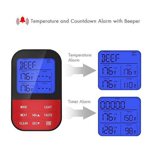 4 Probe Wireless Meat Thermometer with Timer and Alarm Functions,Waterproof for Oven, BBQ, and Smoker,Measures 4 Probes,Grilling Thermometer for Outdoor Grill Magnet Back
