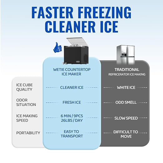 WETIE Ice Maker Countertop, 9 Bullet Ice Cubes in 6 Minutes, 26lbs/24Hrs with 2 Sizes, Portable Ice Machine with Basket, Scoop and Ice Pack, Compact ice Maker for Home, Kitchen, Camping, Party