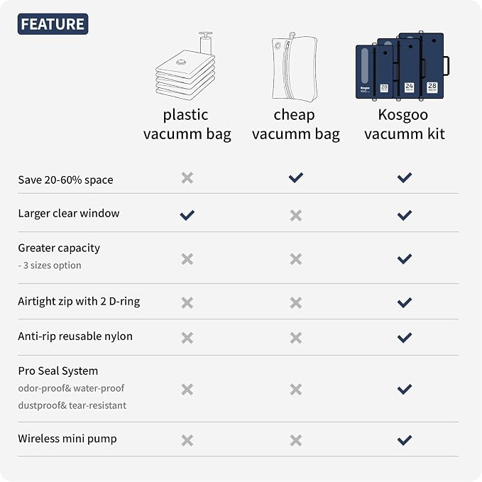 Vacuum Seal Bags for Travel with Pump, Navy, 20+20+28 | Reusable Nylon, Compression Packing Cubes, Odor & Waterproof, Space Saving for Suitcase & Backpack, 3PCS