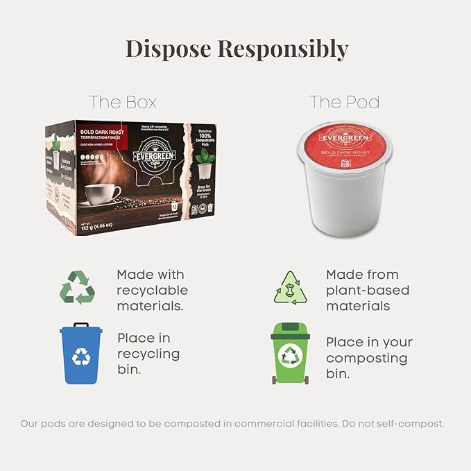 Evergreen Compostable Single Serve Coffee Pods - Dark Roast Bold Blend - 100% Arabica Beans (72 Count)