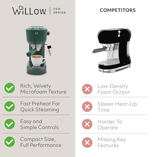 WILLOW Eco Series Espresso Machine 15 Bar with Milk Frother Steam Wand, Built-In Tamper & Hot Water Dispenser, 1350W Espresso Coffee Maker with 40oz Removable Water Tank for Cappuccino, Latte - GREEN