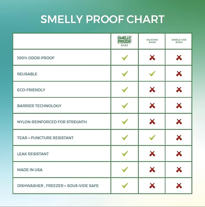 Smelly Proof Quart Meal Prep Bags, Reusable Food Storage, USA Made, Freezer Safe, Dishwasher-Safe, BPA FREE, NO PEVA, 3-mil, 8.5" x 10" - 15-Pack