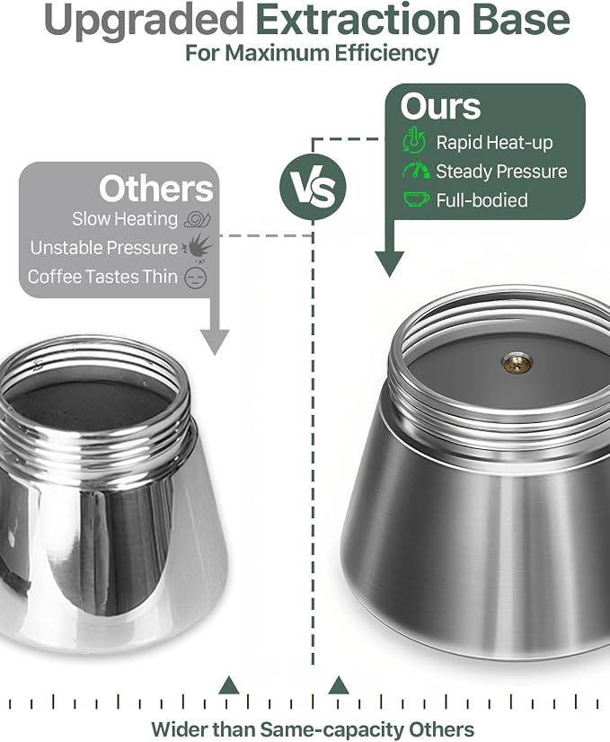 Grasseed Crystal Glass-Top Moka Pot, Polished Stainless Steel Stovetop Espresso Maker for Italian Coffee, Gift for Coffee Lovers - 9 Cup/360ml/12.6oz