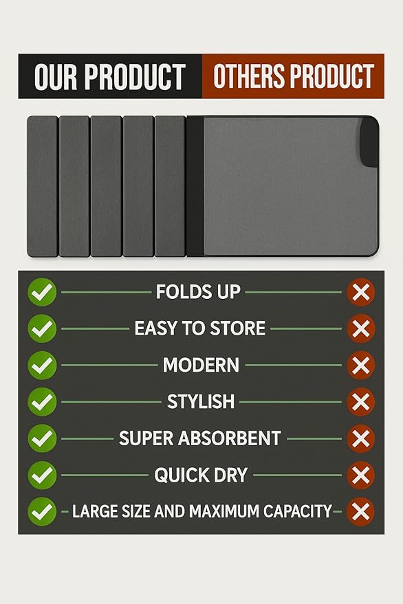 Super Absorbent Stone Dish Drying Mat – 16" x 12" Compact Fast-Drying Diatomite Mat for Countertops, Cups & Small Dish Loads