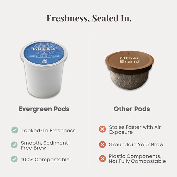 Evergreen Compostable Single Serve Coffee Pods - Light Roast Morning Blend - 100% Arabica Beans (72 Count)