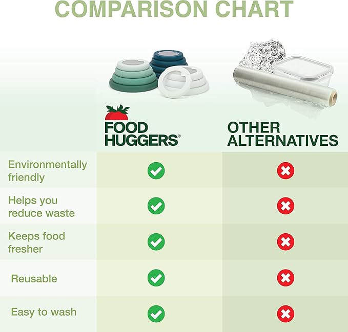 Food Huggers Replacement Lids for Glass Storage Containers | Silicone & Glass Lids that Don’t Crack | Fits Most Round Container Brands & Bowls | 100% Plastic Free | 1 Lid (X-Large), Gradual Green