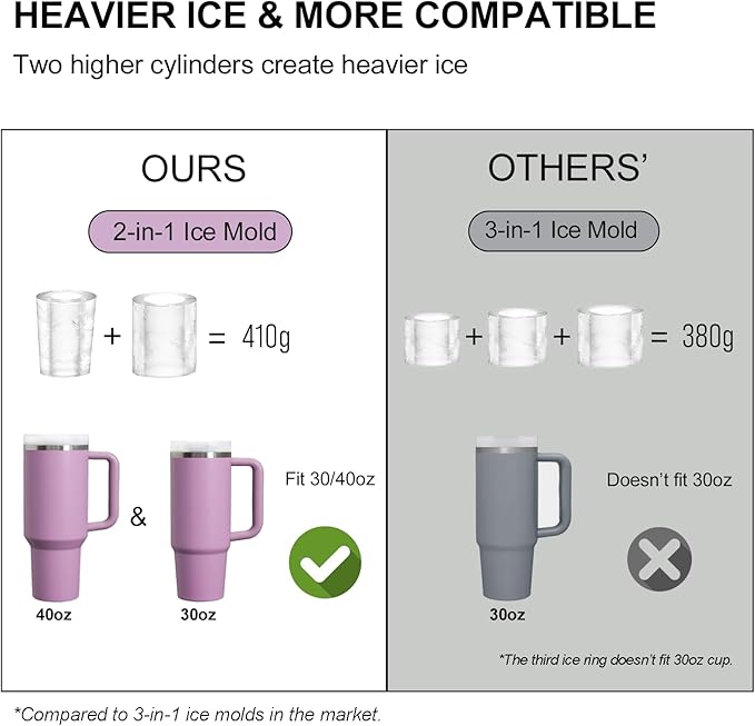 2 Packs Ice Mold for Stanley Cup, Silicone Ice Cube Tray for Stanley Cup 30oz-40oz, Tumbler Ice Mold with Lid and Bin, Easy Release Cylinder Ice Cube Mold, Lilac
