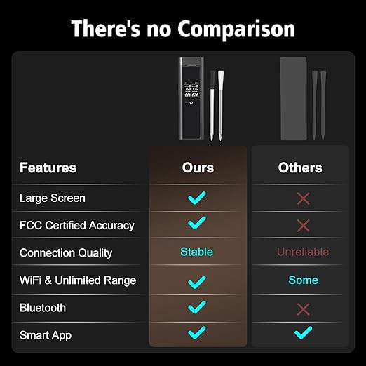 Smart Meat Thermometer for BBQ & Oven, Dual Sensor Probes, Real-Time App Monitoring, Long Wireless Range, Fast Response Cooking Thermometer for Grill & Smoker