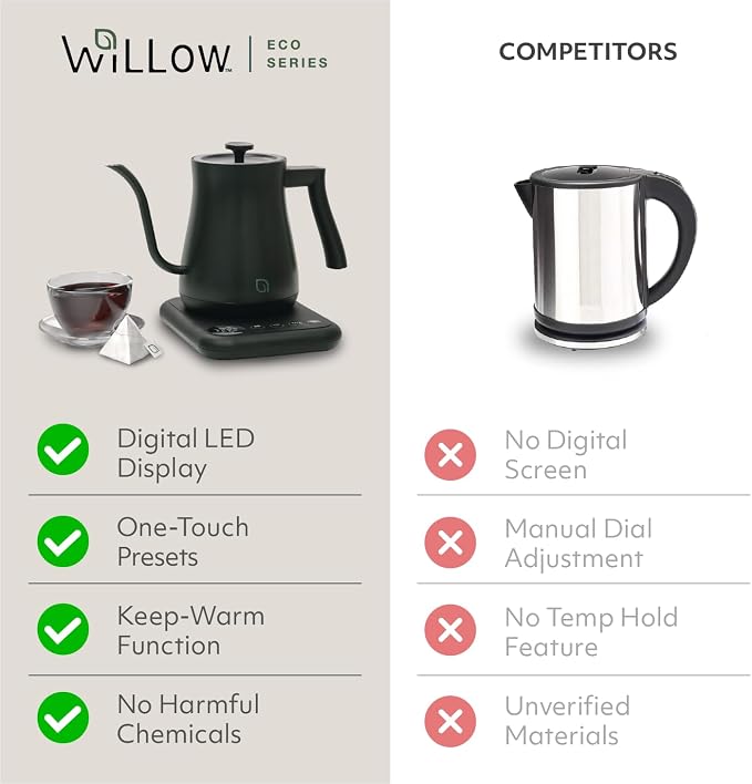 WILLOW ECO SERIES Gooseneck Electric Kettle with 5 Temperature Presets and Keep Warm Feature, 0.8L Pour Over Kettle for Coffee & Tea 1200W Quick Heating with 100% Stainless Steel Interior Water Heater