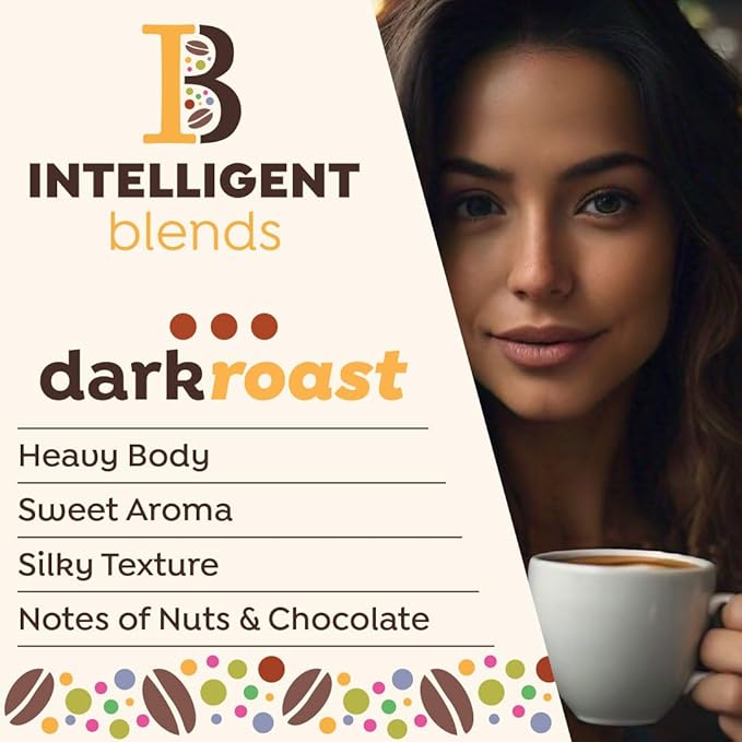 Intelligent Blends Dark Roast & Medium Roast Coffee Pods Variety Pack, 32 ct, Single Serve Pods – 100% Arabica Coffee, Compatible with Keurig K Cups Maker