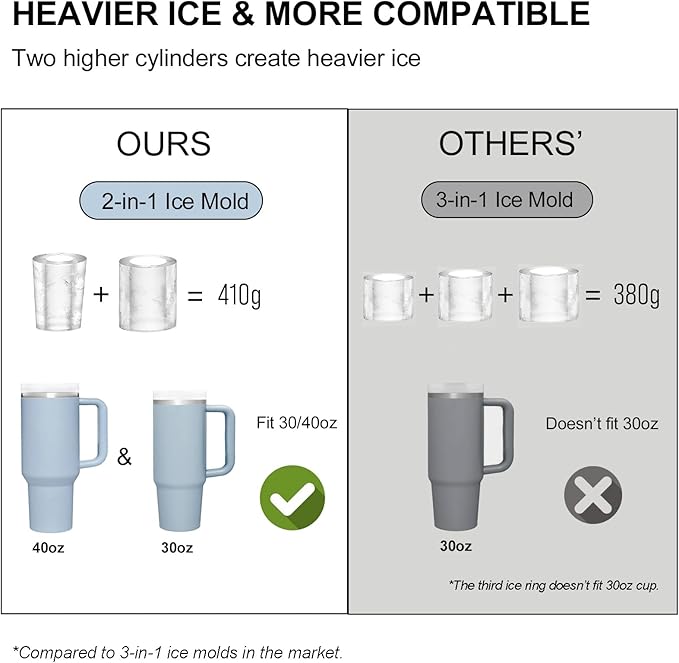 Ice Mold for Stanley Cup, Silicone Ice Cube Tray for Stanley Cup 30oz-40oz, Tumbler Ice Mold with Lid and Bin, Easy Release Cylinder Ice Cube Molds, 1 Pack, Chambray