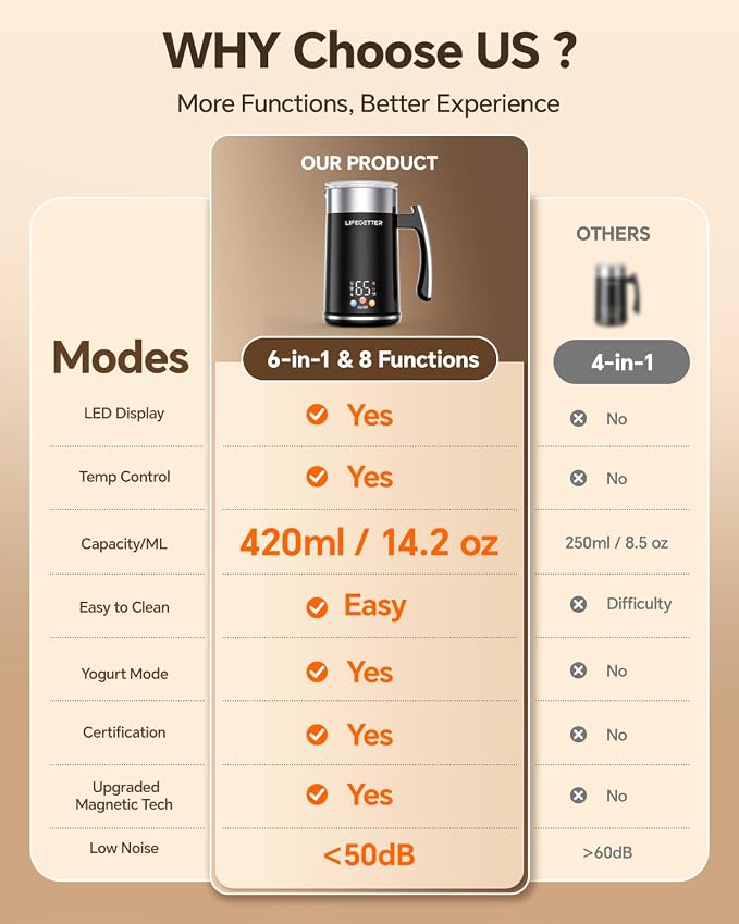 Milk Frother and Steamer 6-in-1 Electric Milk Frother 420ml/14.2oz Automatic Hot and Cold Foam Maker with Temp Contro Milk Warmer for Latte Cappuccino Macchiato Hot Chocolate Yogurt