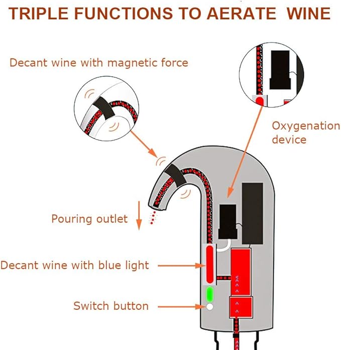 Electric Wine Aerator, Wine Aeration and Decanter Wine Dispenser Spout Pourer,Wine Accessories Gift for Wine Lovers-Black