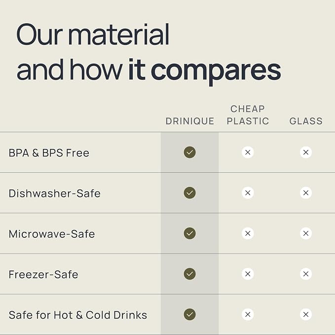 Drinique Unbreakable 10 Oz Drinking Glasses, Set of 4 - Tritan Plastic Shatterproof Tumbler Water Glasses, Drinking Cups, BPA-Free, Dishwasher Safe Alternative Glass Cups Set, 10 Ounces, Clear