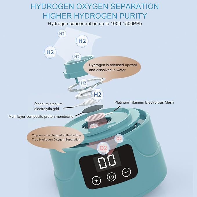 Hydrogen Water Pitcher, SPE, PEM Hydrogen Water Generator, 2L Large Capacity, 1500PPB Electrolysis Water Ionizer Machine Suitable for Home, Office, Outdoor Sports