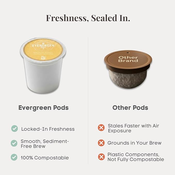 Evergreen Compostable Single Serve Coffee Pods - Medium Roast Medium Blend - 100% Arabica Beans (72 Count)
