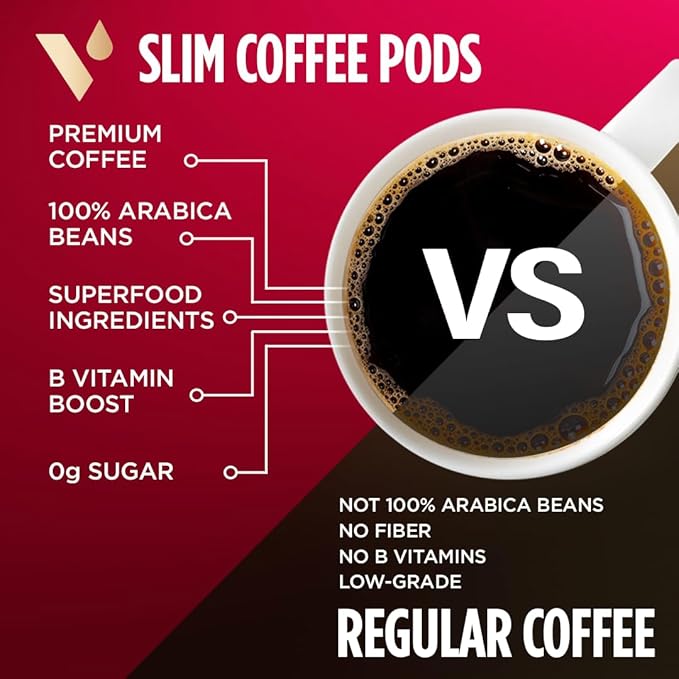 VitaCup Slim Organic Coffee Pods, Diet Support with Ginseng, Garcinia, B Vitamins, Bold Medium Dark Roast, Single Serve Pod, Compatible with Keurig K-Cup Brewers,10 Ct