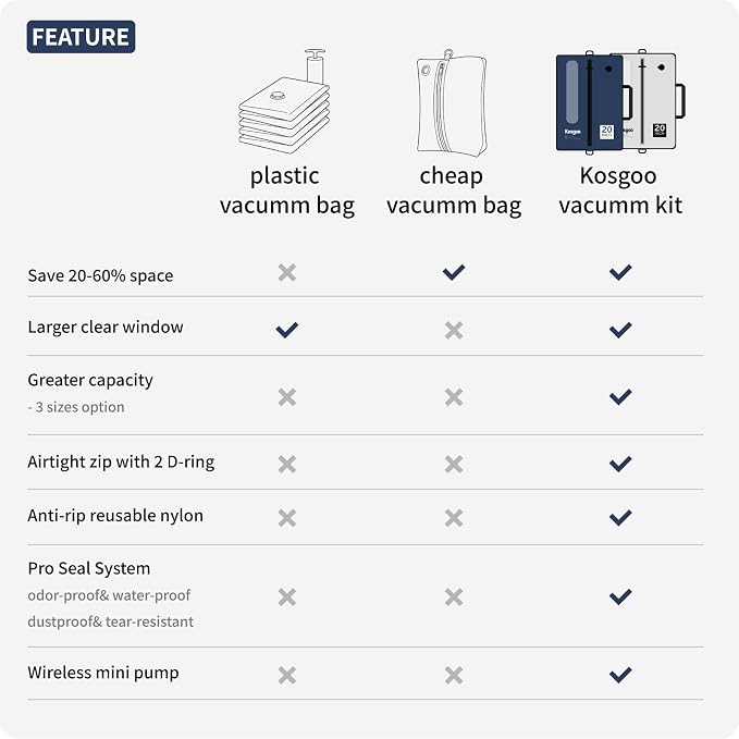 Vacuum Seal Bags for Travel with Pump, Reusable Nylon Compression Packing Cubes to Save Space for Carry-On Suitcase & Backpack, Odor&Waterproof Vacuum Kit for Clothes (Navy/Light Grey)