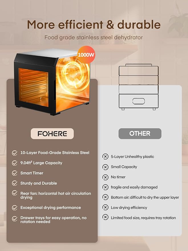 FOHERE Food Dehydrator for Jerky 1000W, 10 Trays With Large 9.04ft² Drying Space,176°F Temperature Control, Digital Adjustable Timer, Light, Dryer Machine for Dog Treats,Herbs, Meat, Fruit, and Yogurt
