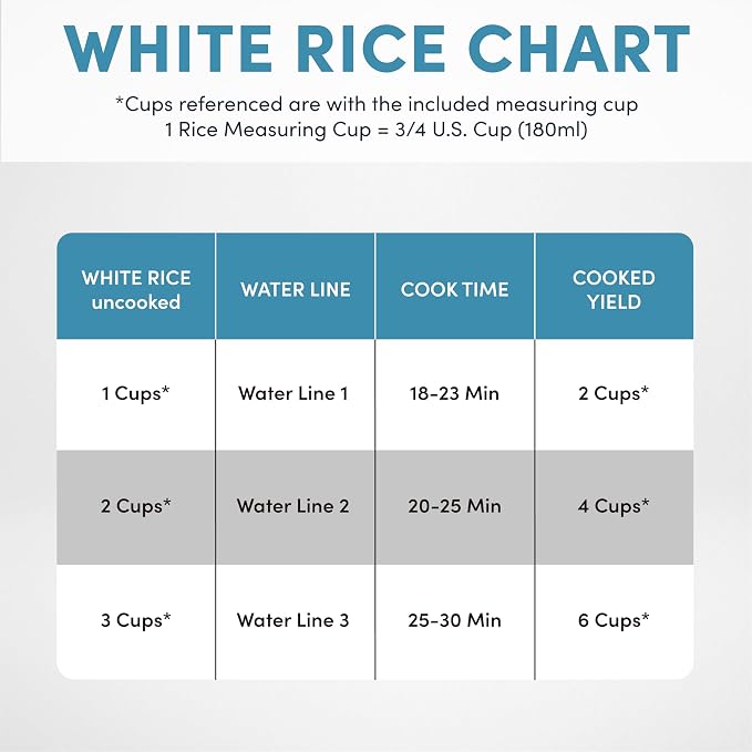 AROMA® Select Stainless® Rice Cooker, 3-Cup (Uncooked) / 6-Cup (Cooked), Stainless Steel Inner Pot, Small Rice Cooker, Auto Keep Warm, 1.2 Qt, White, ARC-753SG