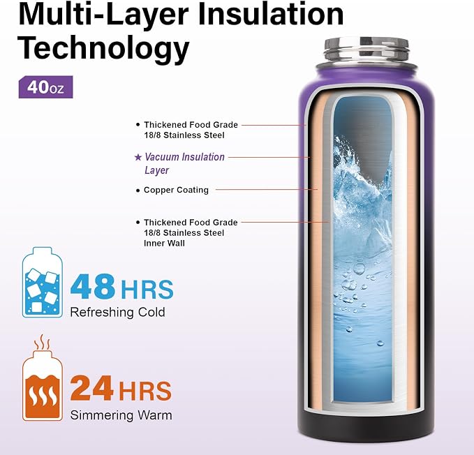 DYSANKY Insulated Water Bottle | Thickened Stainless Steel Vacuum Metal | Portable Sports Water Jug for Gym and Hiking with Straw, Carrier Bag, Handle Strap | BPA-Free 40 oz