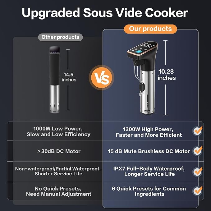 1300W Sous Vide Cooker, WIFI Sous Vide Machines for Beginner & Profession | IPX7 Waterproof, 6 One-Touch Presets, Precision Immersion Circulator, Quiet & Fast Heating, APP Recipes Timer