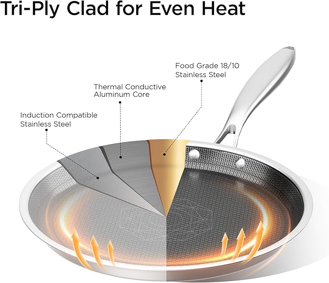 COOKER KING 9.5" Round Griddle Pan, 3-Ply Hybrid Stainless Steel Crepe Pan with Stay-Cool Handle, Non Stick & Non Toxic for Pancake, Eggs, All Stovetop & Induction Compatible, Oven & Dishwasher Safe
