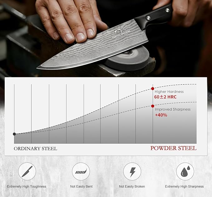 NANFANG BROTHERS 15-Piece Damascus Kitchen Knife Set, 67-Layer VG10 Japanese Steel, Professional Chef & Steak Knife Set with Compact Block, Triple-Riveted Handles (Hand-Wash Only)