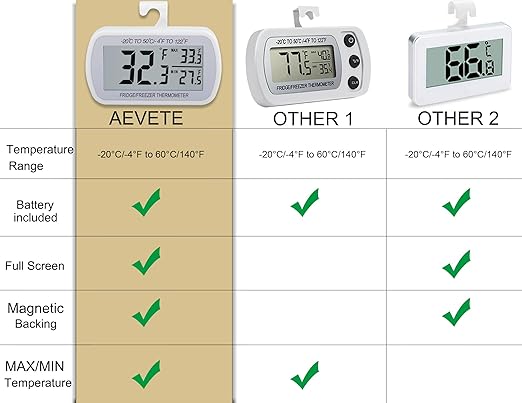 AEVETE 4 Pack Waterproof Digital Refrigerator Thermometer Large LCD, Freezer Room Thermometer with Magnetic Back, No Frills Easy to Read