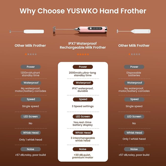 YUSWKO Milk Frother Wand for Coffee with Stand, Coffee Frother Handheld | Rechargeable Drink Mixer Wand, Waterproof Electric Whisk for Protein Powder, Lattes, 3 Variable Speeds 3 Whisks, Pink