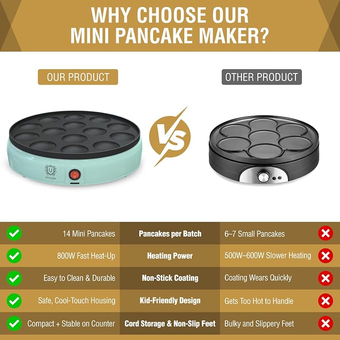 ULTICOR Mini Pancake Maker – 14-Hole Electric Poffertjes Pan – Non-Stick Dutch Mini Pancakes Griddle – Easy to Use, Easy to Clean – Perfect for Breakfast, Desserts, Snacks & More