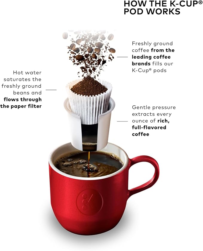 Keurig K-Mini Plus Single Serve K-Cup Pod Coffee Maker, with 6 to 12oz Brew Size, Stores up to 9 K-Cup Pods, Travel Mug Friendly, Cardinal Red