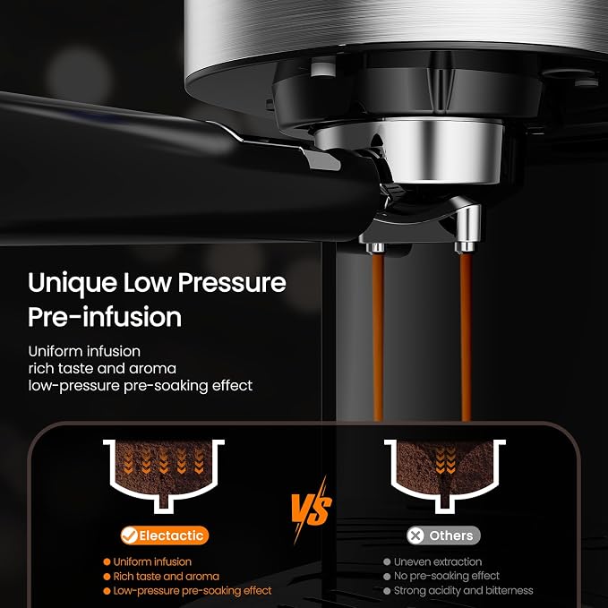 Electactic 20 Bar Espresso Machine, Professional Stainless Steel Coffee Maker with LCD Display, 45oz Removable Water Tank, Home & Office Espresso Maker for Cappuccino Latte Macchiato, Black