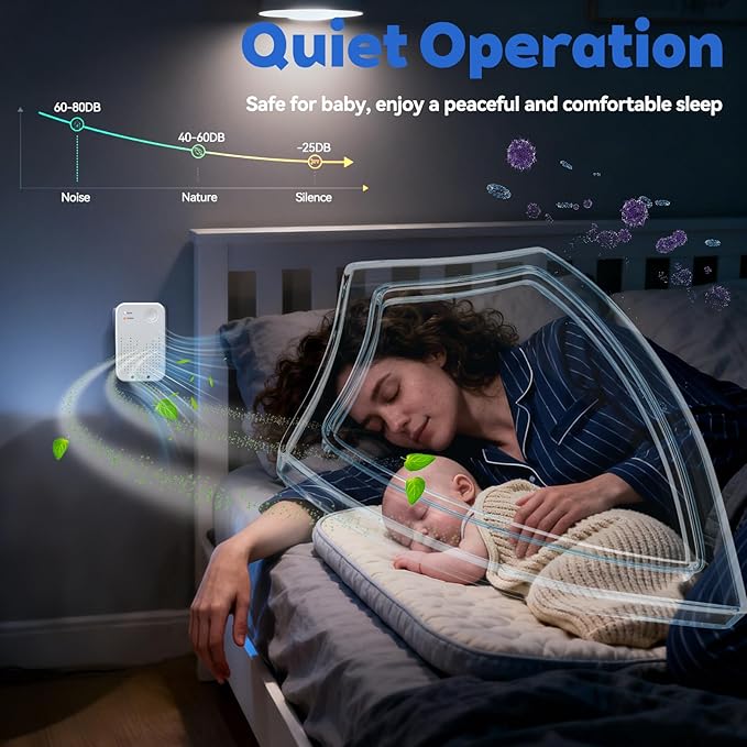 Cat Litter Deodorizer, Cat Odor Eliminator for Home, Litter Box Deodorizer, Quiet Portable Plug In Air Purifiers for Bedroom, Kitchen, Bathroom, Office, Air Ionizers for Smoke, Formaldehyde, Dust