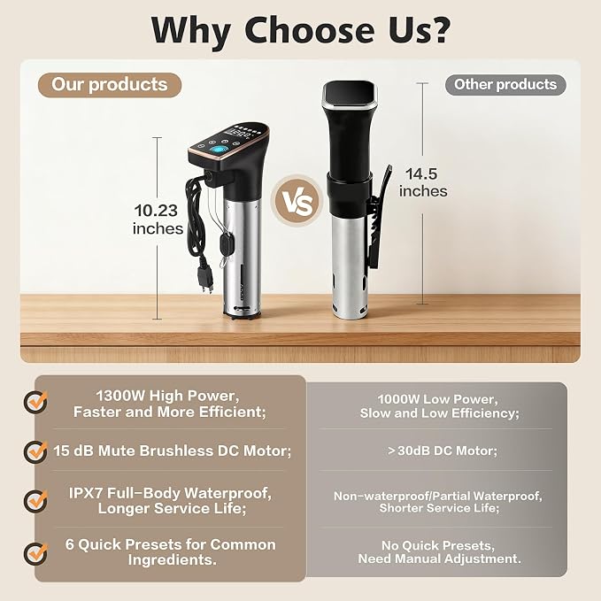 1300W Sous Vide Cooker | Quiet Immersion Circulator with Brushless Motor, IPX7 Fully Waterproof, 6 One-Touch Presets,No APP