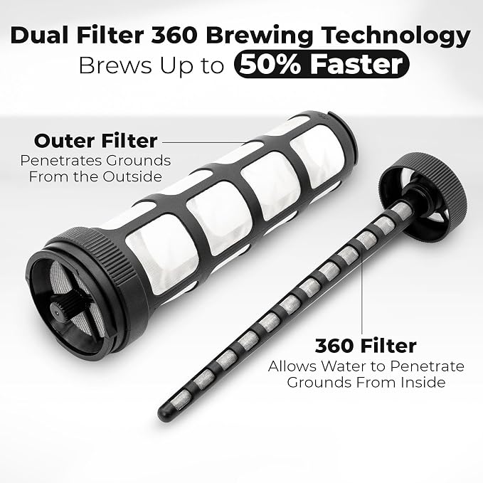 VINCI Cold Brew 360, Plastic Cold Brew Coffee Maker Featuring Patented Dual Filter 360 Brewing Technology, Cold Brew for Iced Coffee (1.4 Liter / 47 FL.OZ)
