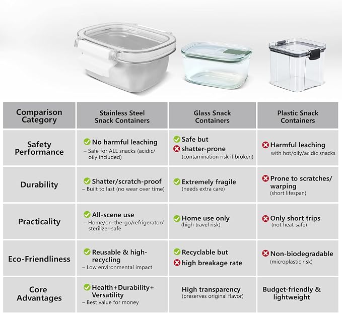 5 Pack Food-Grade 304 Stainless Steel Reusable Snack Containers with Lids - 8.45 oz Small Metal Meal Prep Boxes, Shatterproof Leakproof Freezer Safe for Portioning Snacks & Dips