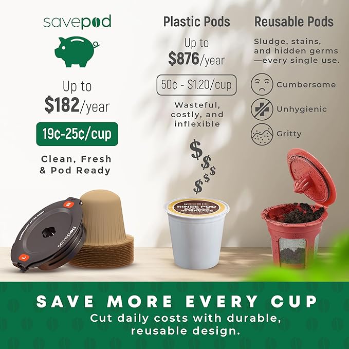Savepod Disposable Unbleached Coffee Filters - 300 Count - Made Exclusively for Savepod - Compatible with K-Cup Brewers - Reusable K-Cup Coffee Filters - Single Serve Use