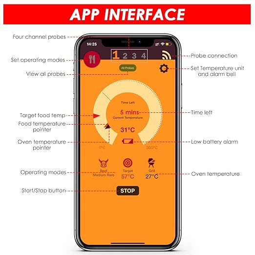 Smart Bluetooth Meat Thermometer Probe, Wireless Food Thermometer for Grill Oven BBQ Smoker, 30m Range IP67 Waterproof App Control Alerts Fast Charge LED Indicator Vibrating Alarm Kitchen Cooking Tool