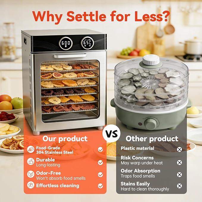 Food Dehydrator Machine, 8 Stainless Steel Trays, 7.24 Sq Ft Large Capacity Food Dehydrator, Precise Temperature Control & Timer, View Window, Dryer for Jerky, Herb, Fruits, Pet Treats