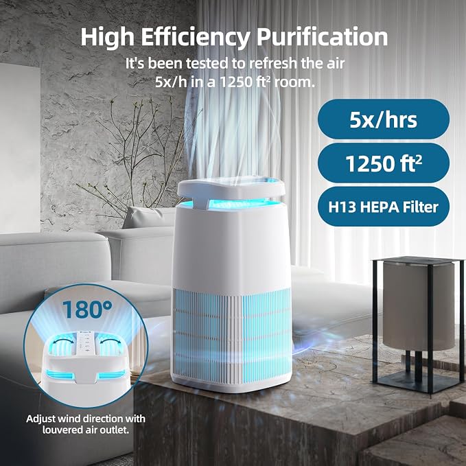 POMORON 4-in-1 Air Purifiers for Home, Air Ionizer Negative Ion Generator, True H13 Filter, UV, Covers 1250 Ft² 99.97% Removal Rate for Pollen Smoke Pet Dander Air Cleaner for Bedroom, MJ002H, White