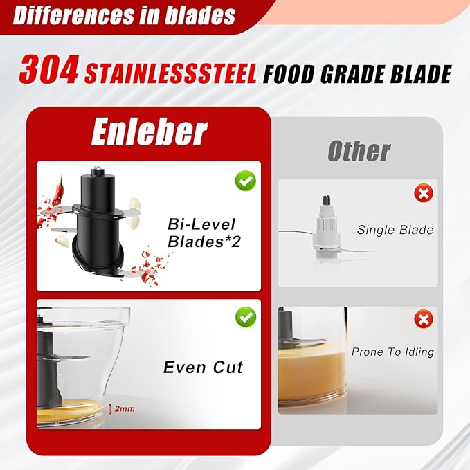 Food Processor Electric Food Chopper with 4.5-Cup(1000ml) Vegetable Chopper & Meat Grinder,BPA Free, Stainless Steel Blade for Chopp, Slice, Mince, Grind, and Puree, for Baby Food & Family Use