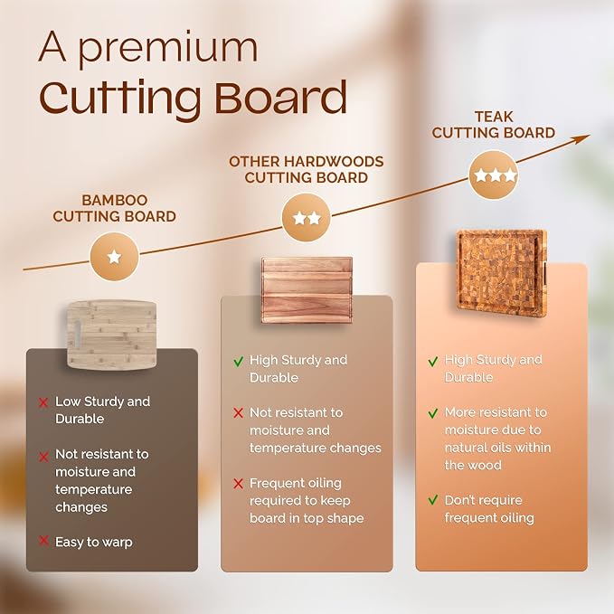 Yes4All Durable Teak Cutting Boards for Kitchen, [17''L x 13''W x 1.5” Thick] Medium End Grain Cutting Board, Pre Oiled Wood Cutting Boards, Thick Chopping Board w/Juice Grooves and Easy Grip Handle