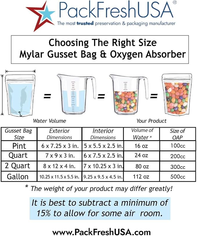PackFreshUSA: 2-Quart (8" x 12" x 4") Seal-Top Stand-Up Mylar Pouch Bags for Long-Term Food Storage - Premium Century 7 Mil Thick/Side - Heat Sealable - Round Corners - Free Guide - Pack of 100