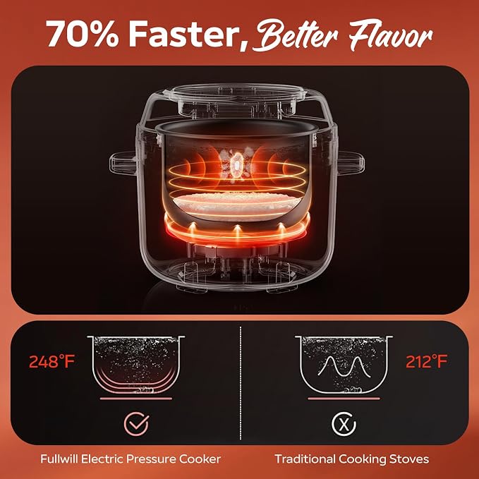 Fullwill 6qt Electric Pressure Cooker, 9-in-1 Versatile Kitchen Appliance Slow Cooker, Rice Cooker, Yogurt Maker, Cake Maker, Sauté Pan, Steamer, Food Warmer and Soup Maker