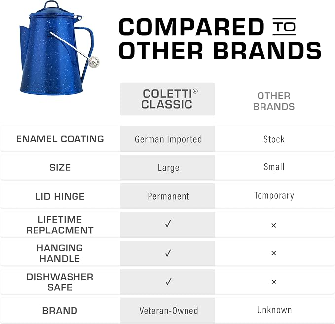 COLETTI Classic Camping Kettle 60 oz — Tea and Camp Kettle, NO Aluminum or Plastic, Ideal for Boiling Water [Blue Enamel]