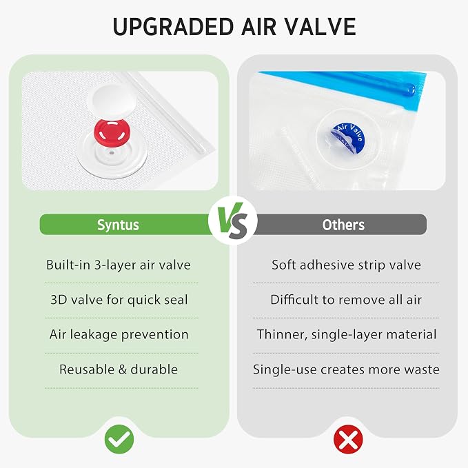 Syntus 30 Reusable Vacuum Sealer Bags for Food, Small 8" x 10" Food Storage Zipper Bags with Air Valve BPA-free Leakproof Keep Food Freshness, Compatible with Compact Vacuum Sealers